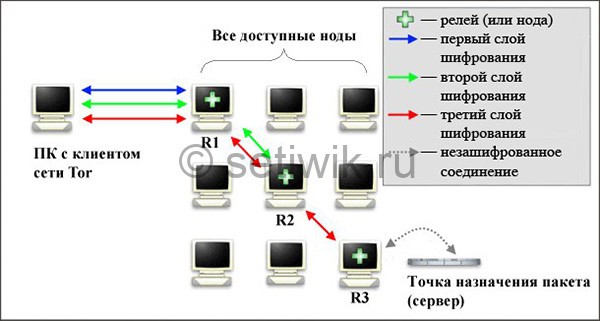 Bs gl вход blacksprut cam bs2web top