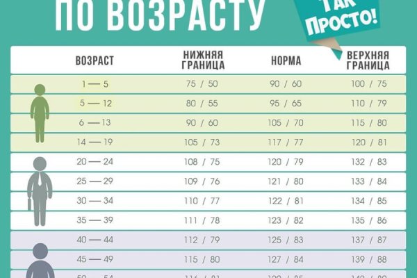 Блэк спрут не работает bs2web top