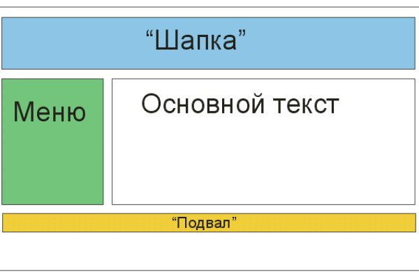 Блекспрут тор blacksprut